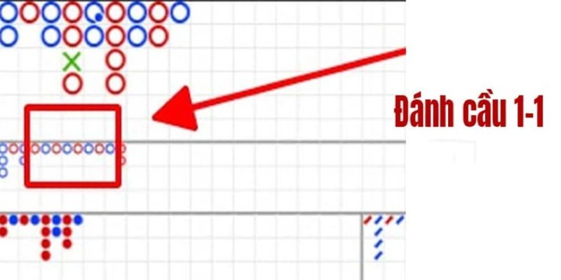 Soi cầu Baccarat - 5 thủ thuật đánh bại mọi sân chơi - PLAYVANTA96.WORK