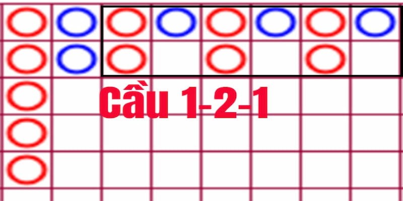 Soi cầu Baccarat - 5 thủ thuật đánh bại mọi sân chơi - PLAYVANTA96.WORK